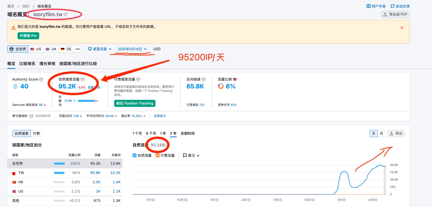 每天近10万访问的个人繁体博客网站，如何通过谷歌广告实现日赚千元？揭秘流量与收益的真相