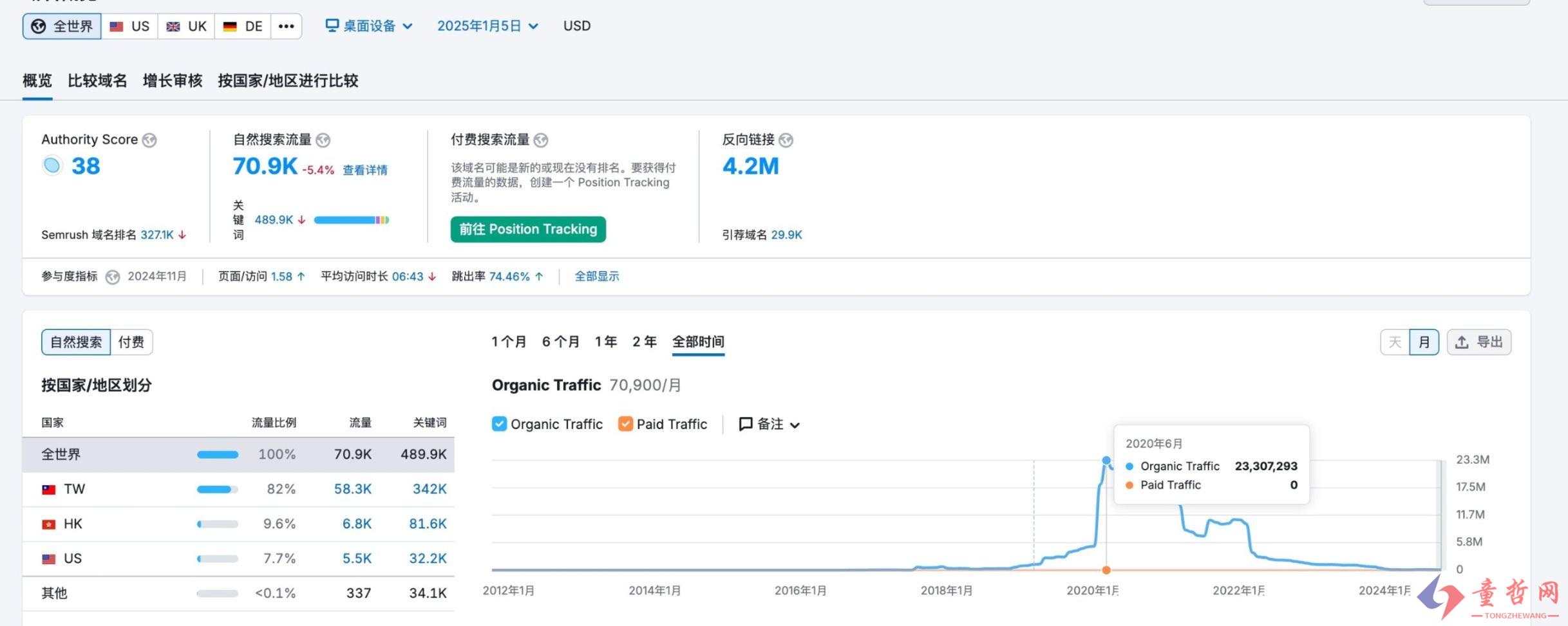 揭秘大佬是如何通过博客网站实现月入几百万的，原来小白也可以做！