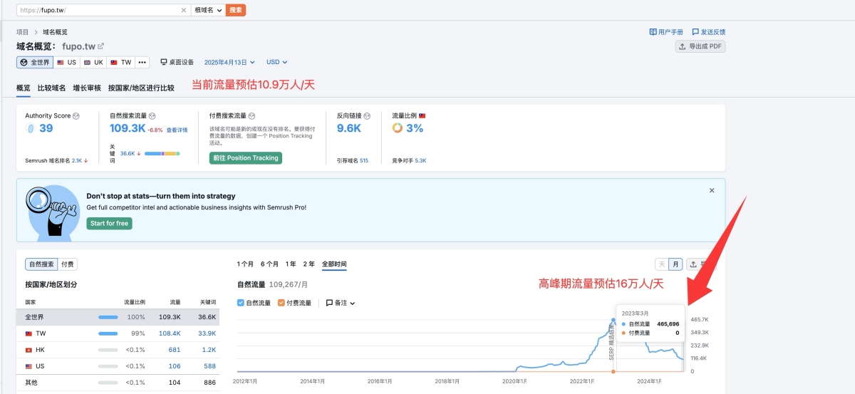 靠一个博客日入上千元？揭秘被忽视的“繁体中文”流量密码！