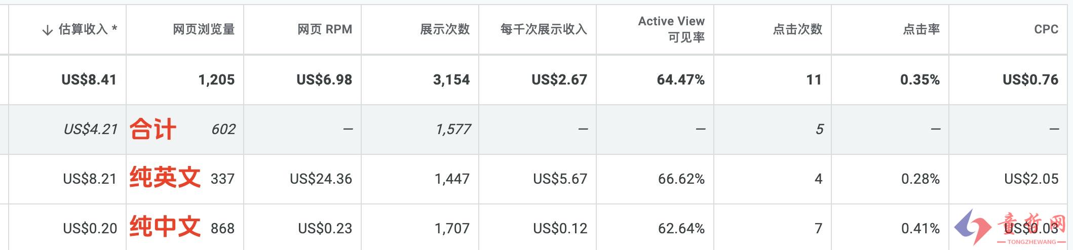 2024年后半年做什么副业能够稳定挣到钱？