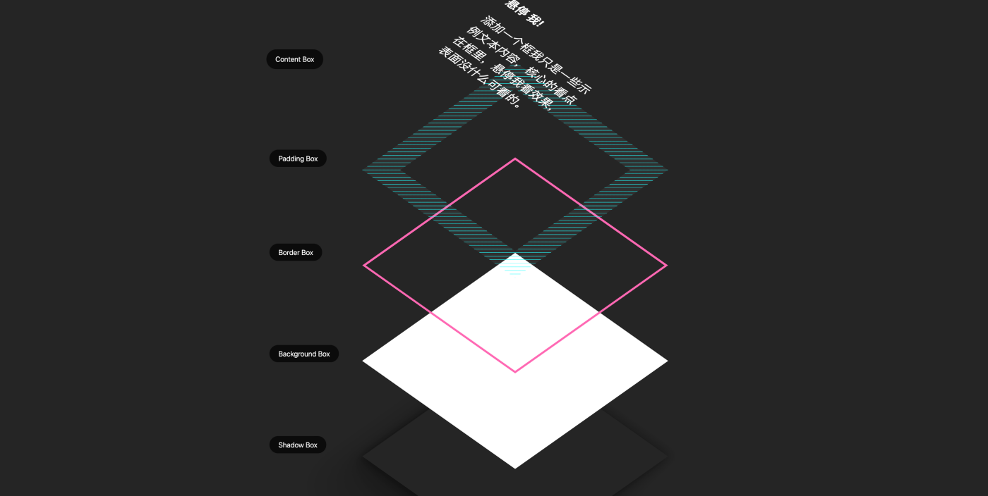 CSS盒（box）模型3D拆解多层演示动画效果源码