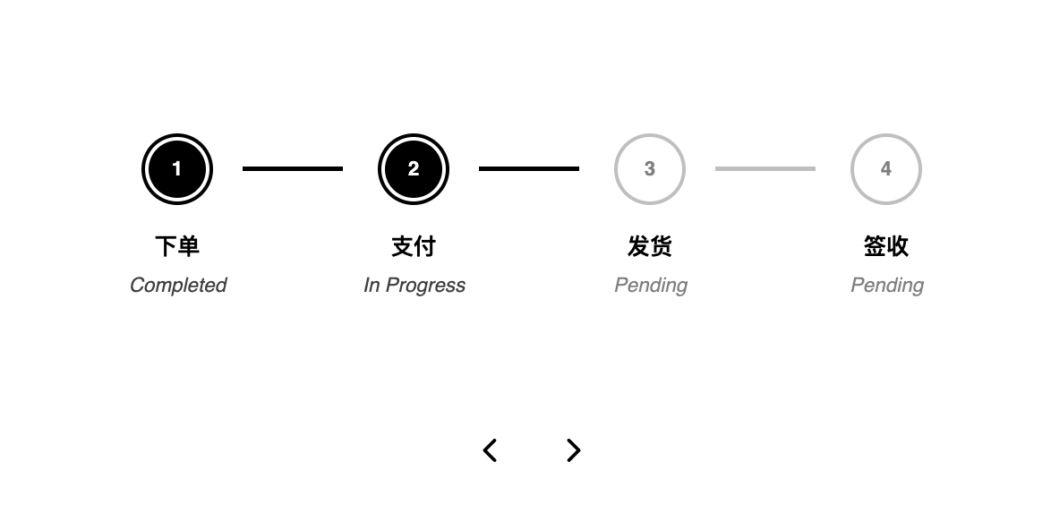 CSS+JS简洁实用的进度指示器组件 HTML5 源码