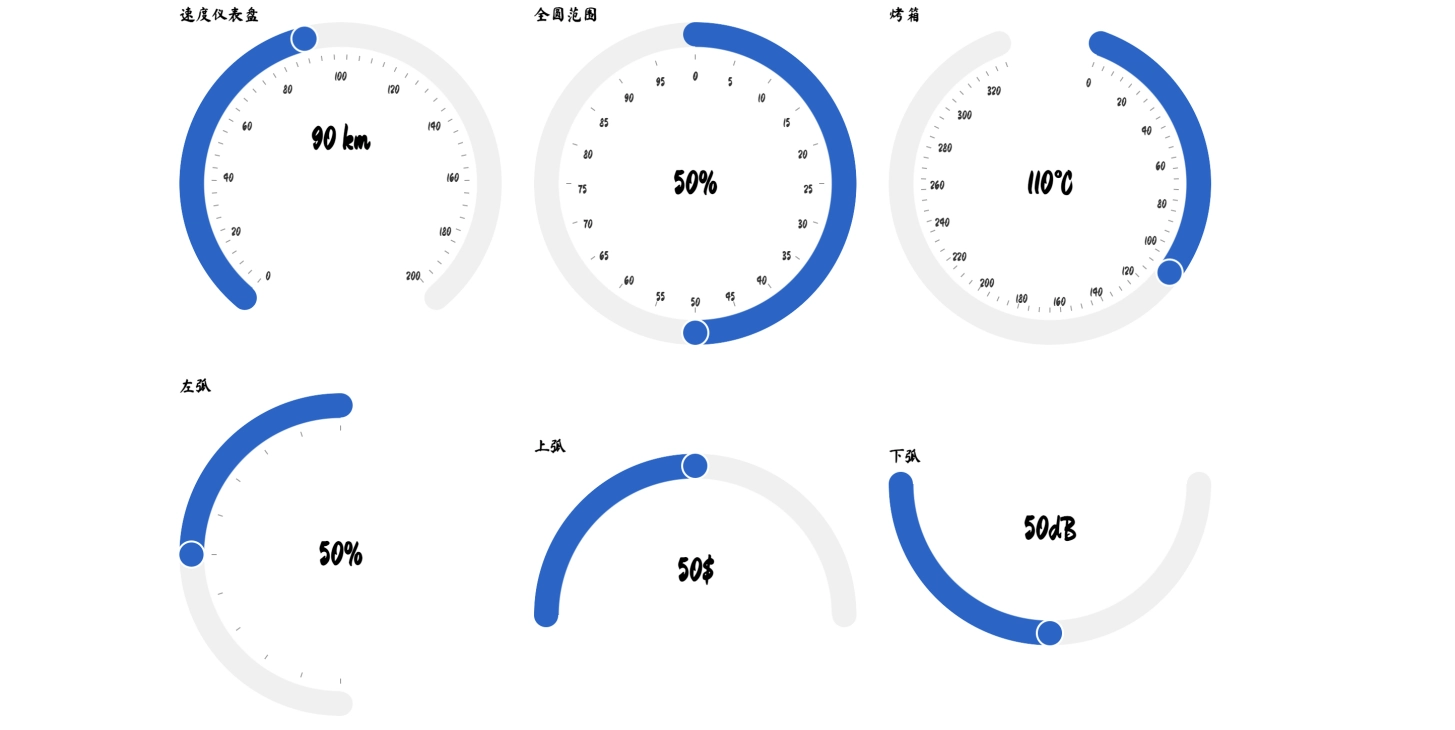 六款自定义圆形及半圆形范围滑块组件（CSS+JS），适合温度调节、仪表盘、播放器等多场景使用的数据调节控件