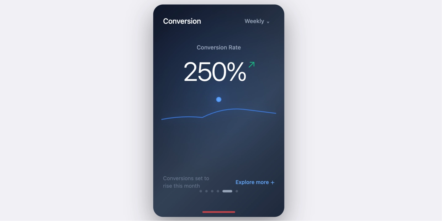 原生CSS+JS实现地滑动式转化率数据仪表盘卡片 UI,轻量、兼容性好、触控体验极佳