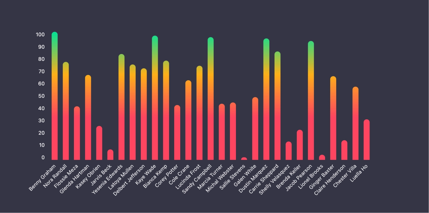 原生 CSS 简约网格渐变柱状图效果