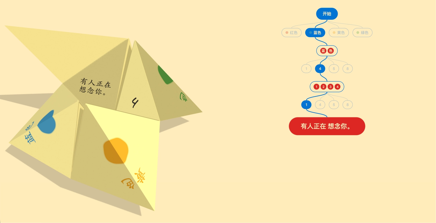 3D 东南西北折纸特效，Three.js 自动演示带流程图的童年互动 HTML 小游戏