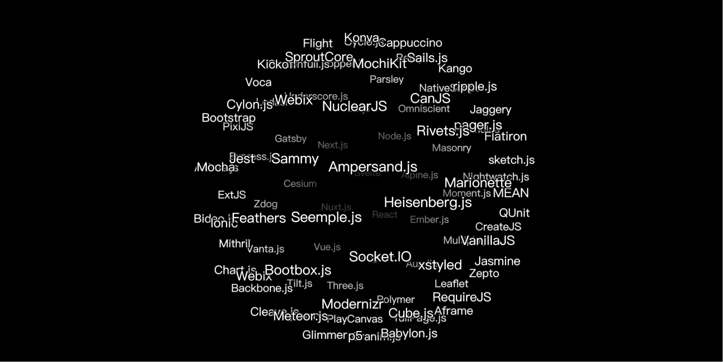 纯 CSS 3D 标签云，球面分布可旋转的立体词云特效源码